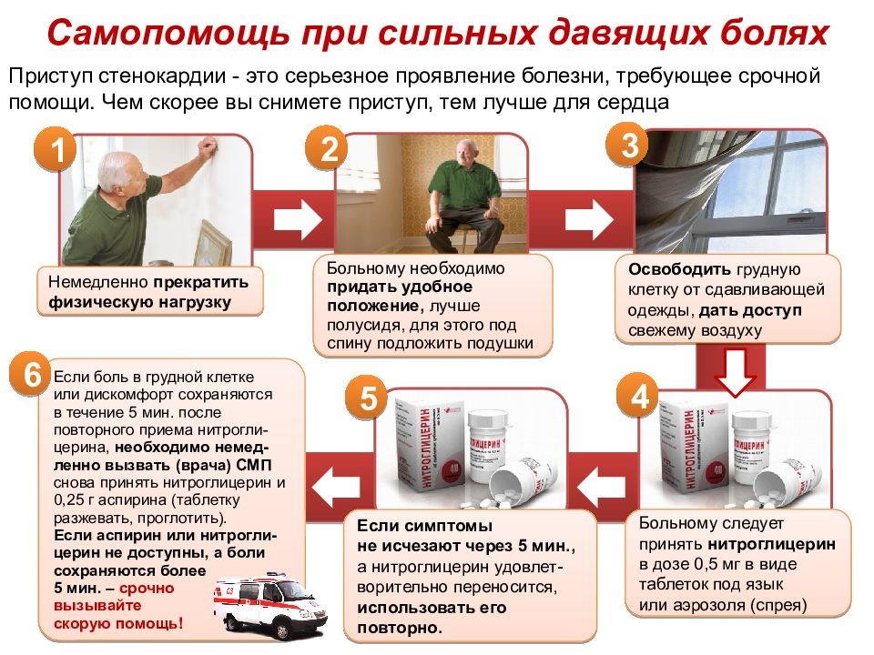Как быстро снять стенокардию Первая помощь при гипертаническом кризе - Быть здоровым - это элементарно - УЗ "