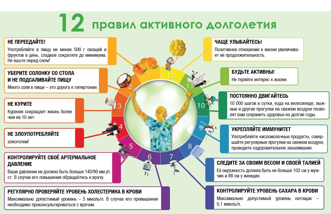 Секреты долголетия - Здоровье - это здорово! - УЗ 