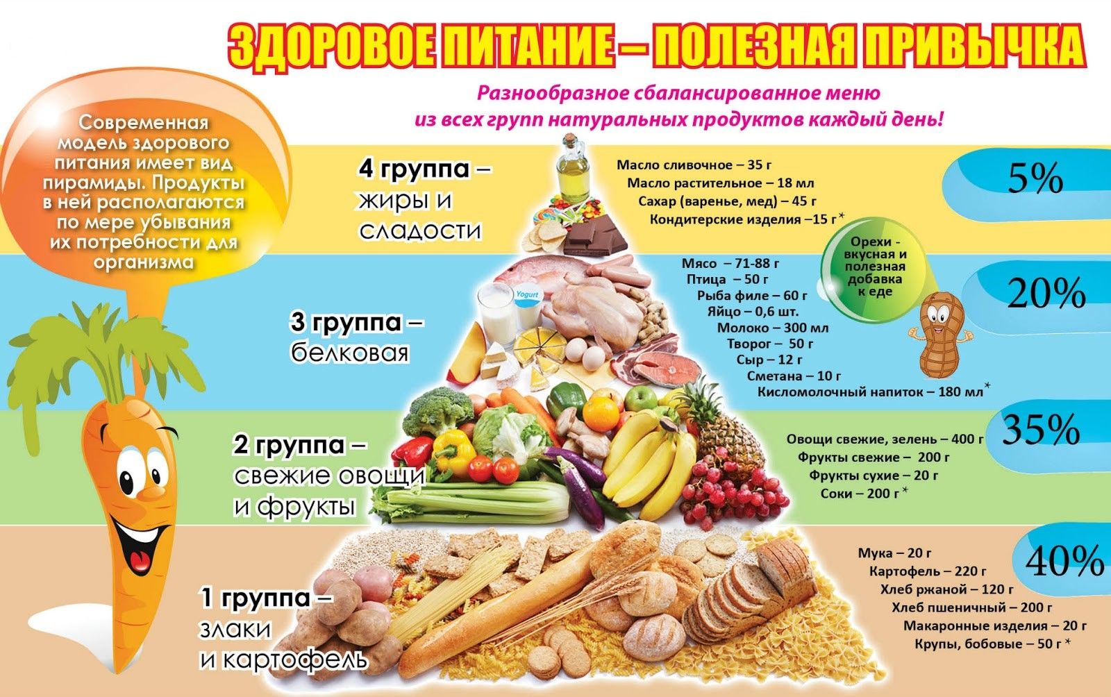 здоропит