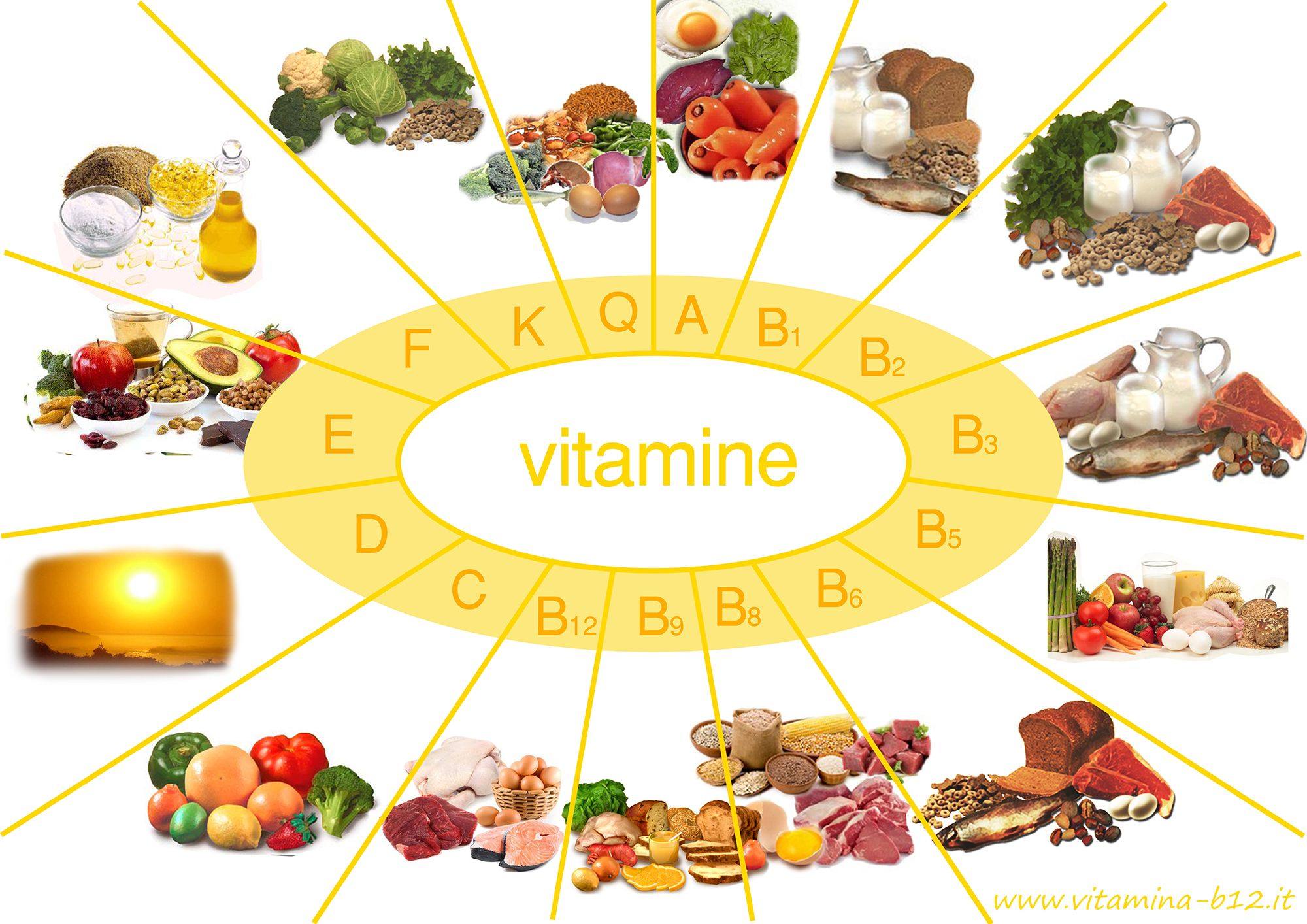 Витамины в продуктах для детей. Витамины в пище. Витамины и минералы в еде. Витамины и микроэлементы. Витамины и макроэлементы в питании.